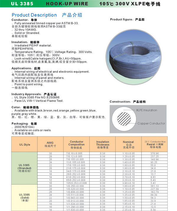 低烟无卤交联PE电子线 UL3385-1.jpg