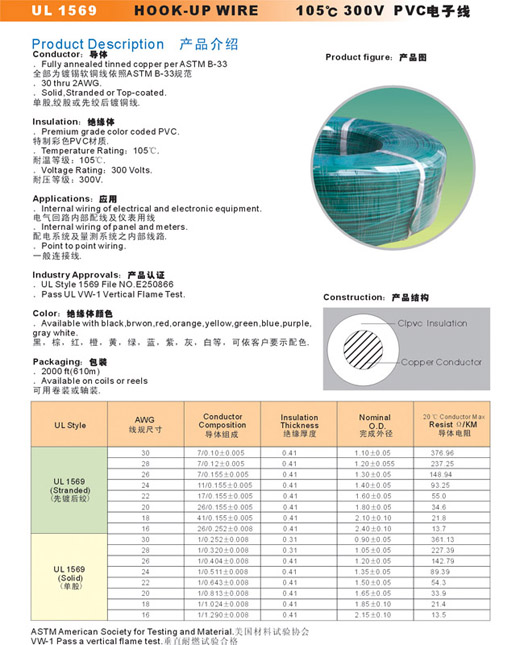 PVC电子线 UL1569-1.jpg
