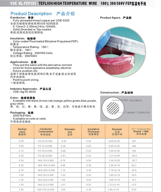 FEP高温电子线 VED KL-FEP101-1.jpg